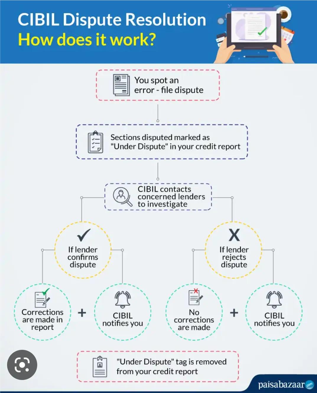 跨境电商申诉怎么写,跨境电商邮件回复模板