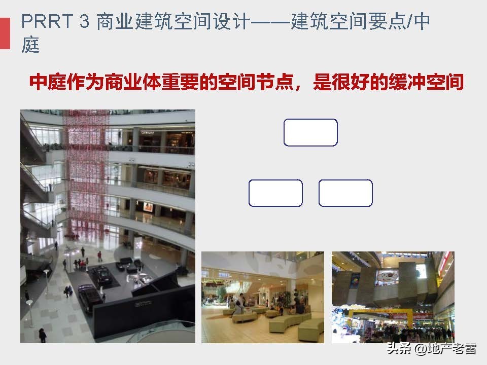商业地产及招商的基础知识培训,房地产招标采购基础知识培训