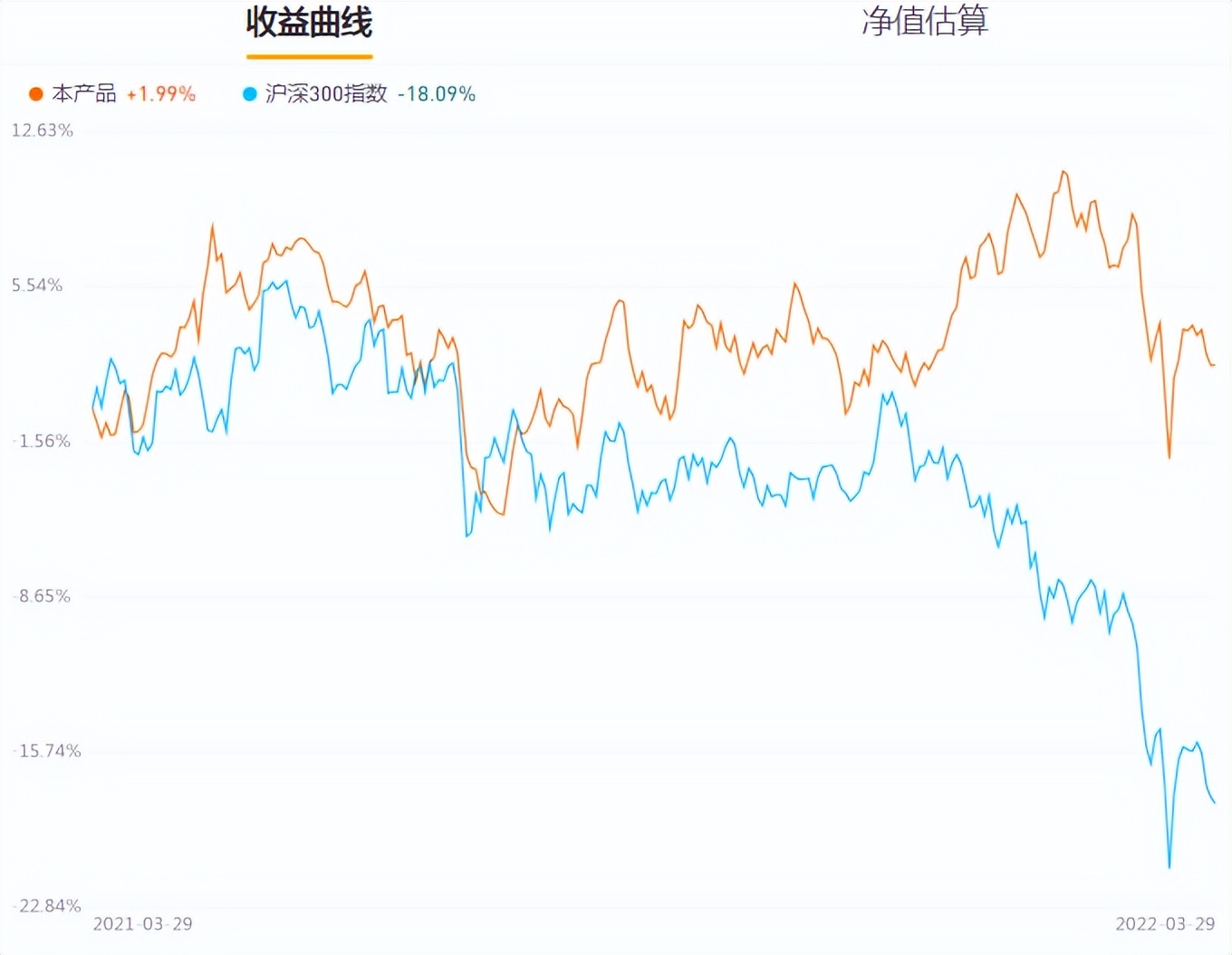 哪些有潜力低估值的基金,银行的低估基金值得买吗