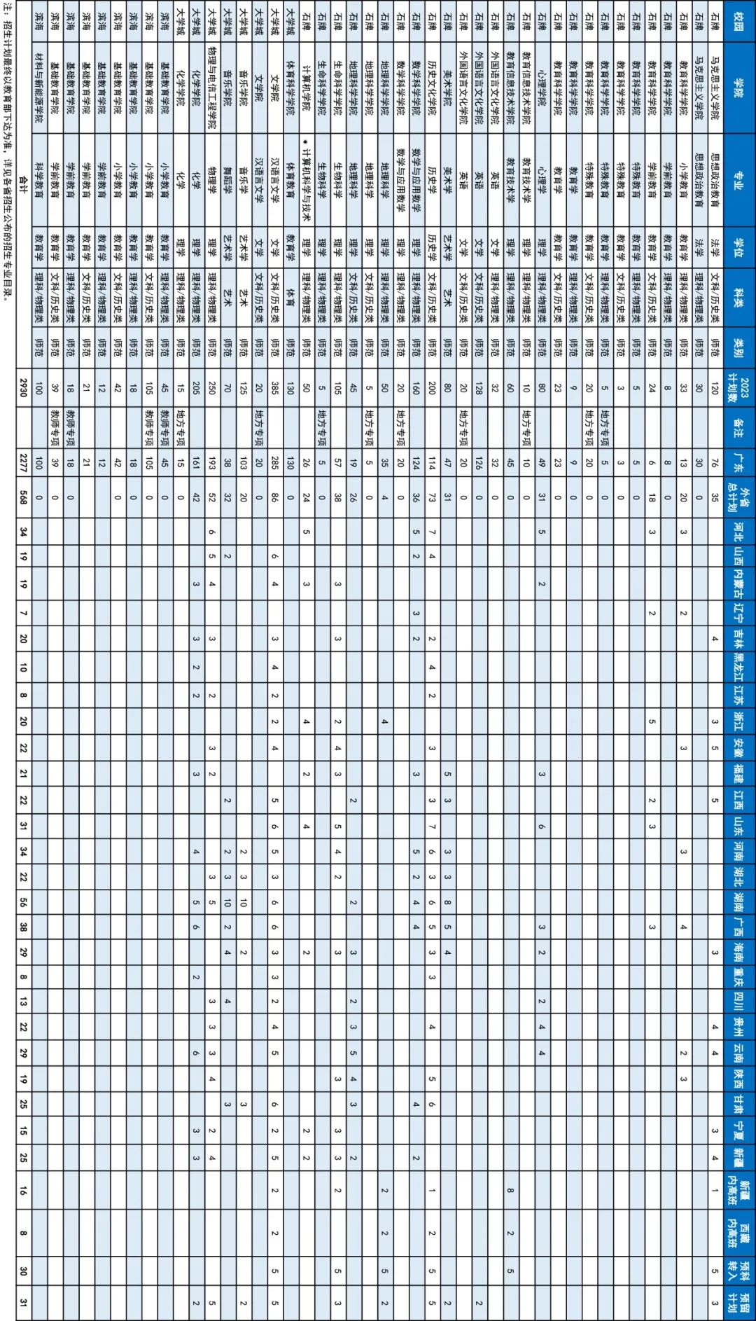 2021志愿填报大学名单,全国各大学志愿填报排名