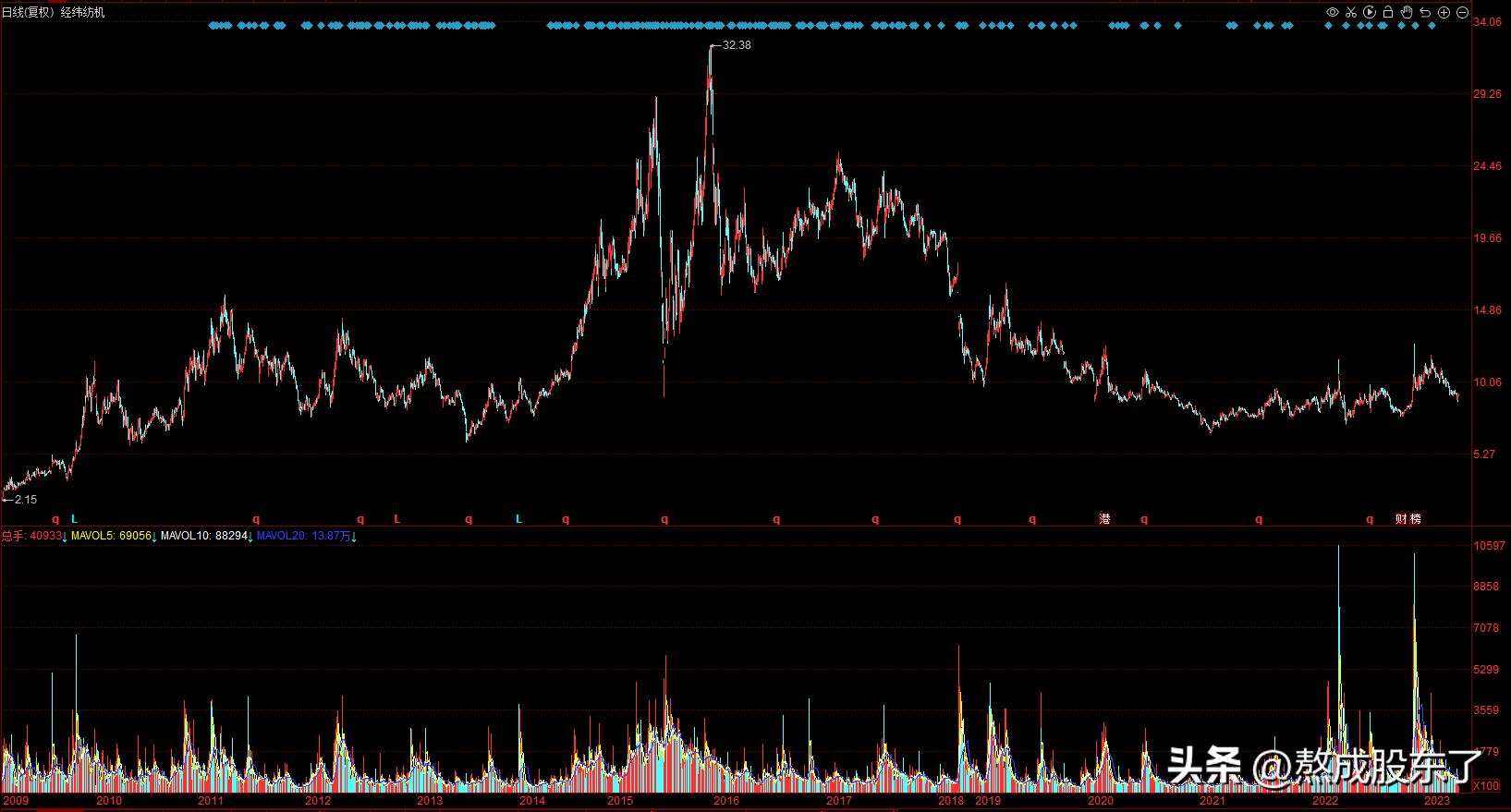 国机集团股份,中国机械国机集团