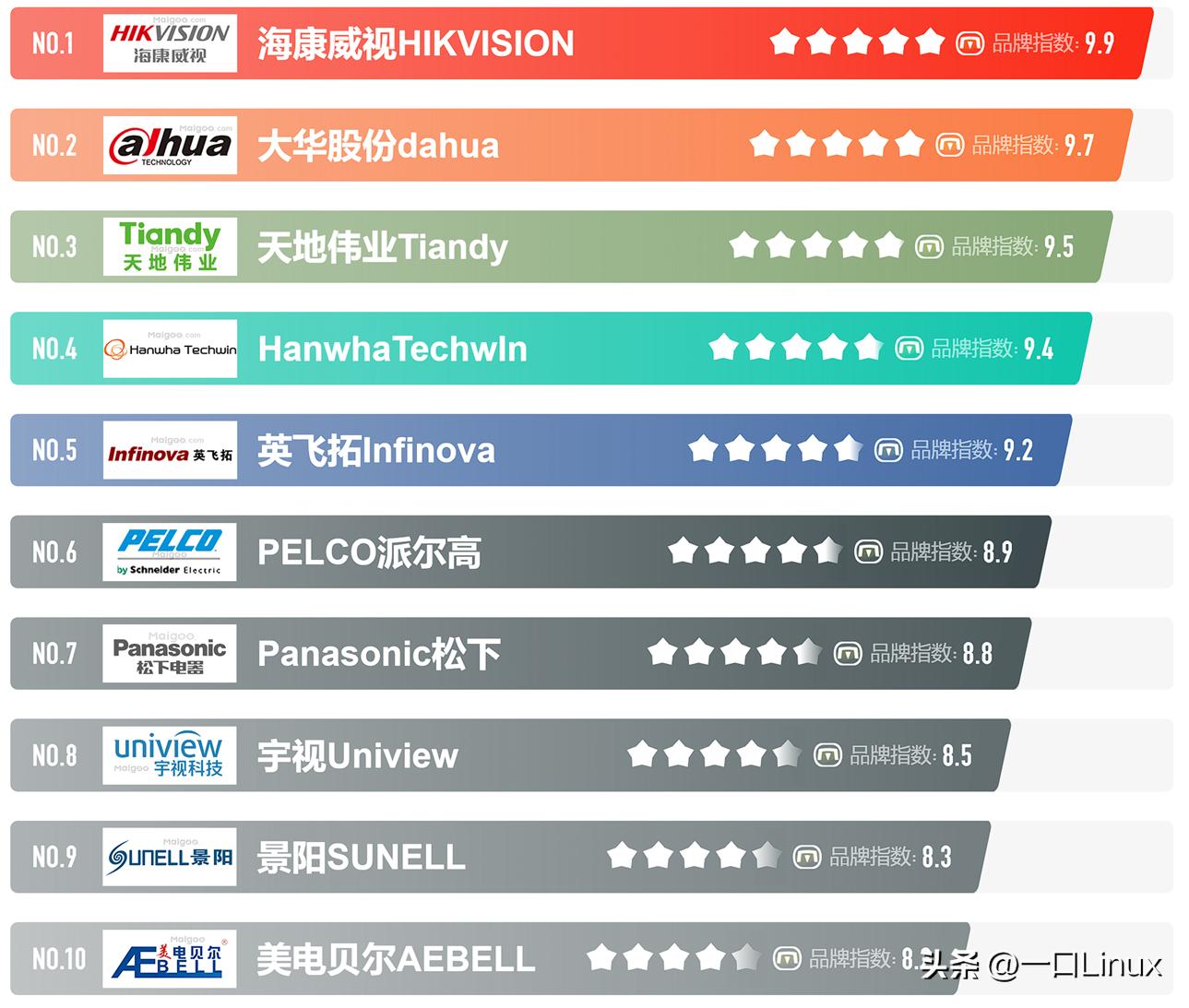 camera基础进程,camera使用详解教程