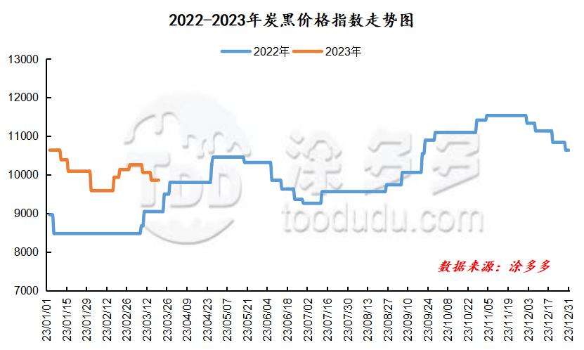 3月20日炭*市黑**场价格分析