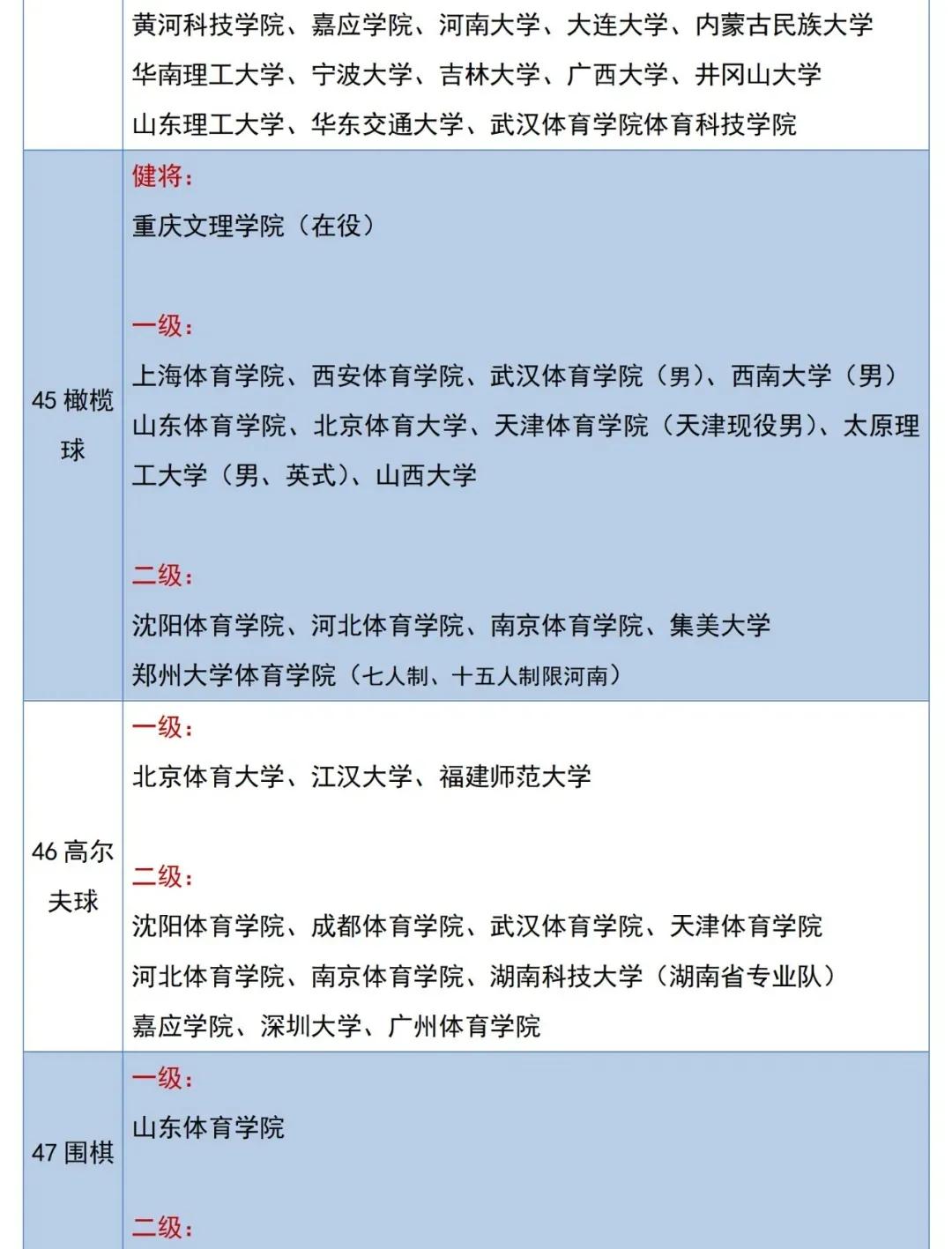 体育单招专项推荐,体育单招专项考100分能报哪个学校