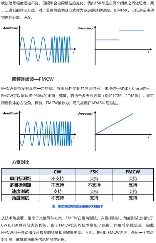 雷达原理3d演示,雷达原理儿童动画