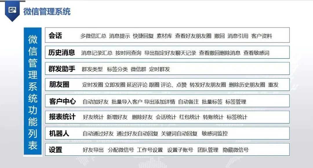 如何选择适合企业的微信crm系统,企业微信crm管理系统推荐