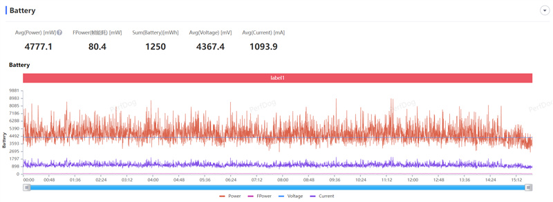 oppopad2平板测评,平板oppopad2缺点