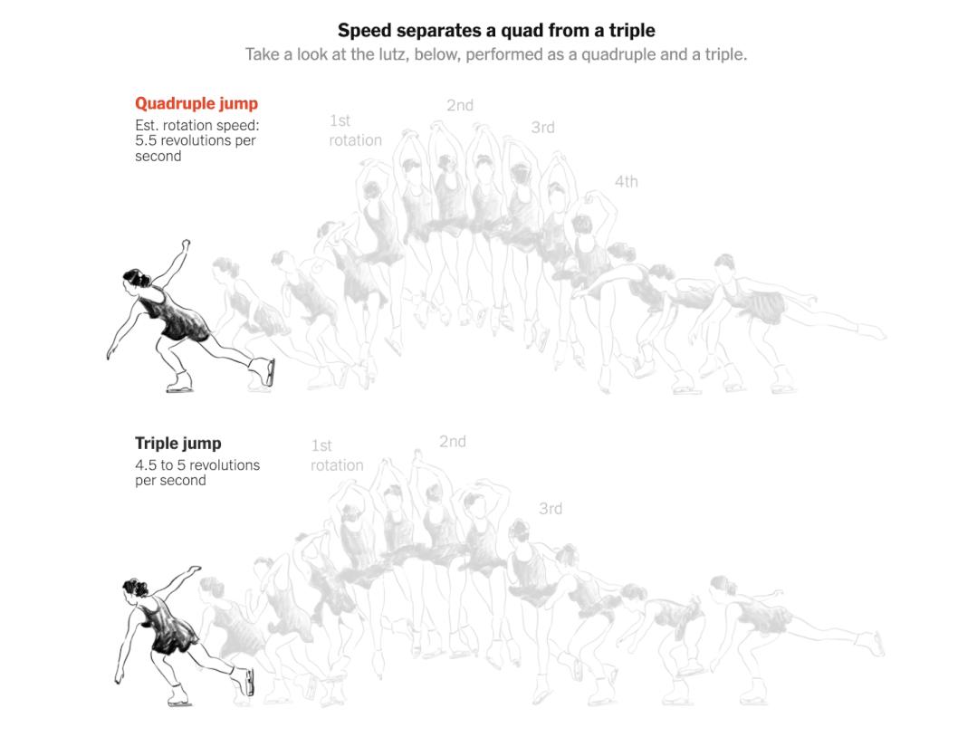 15种运动风格的可视化魅力十足，更能教你轻松Get世界杯冷知识