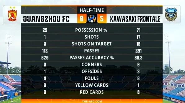 亚冠广州队0-8川崎前锋亚冠排名,亚冠广州队vs川崎前锋比分推荐