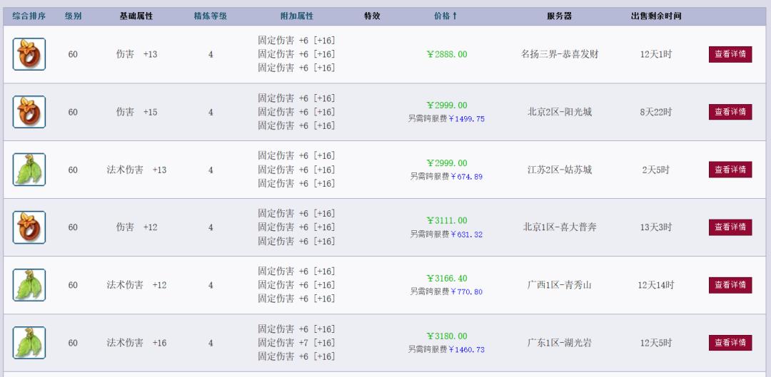 梦幻西游：统计全服固伤灵饰和敏捷套的价格