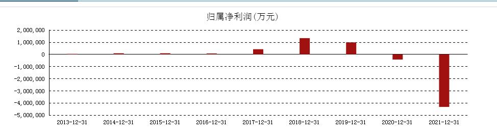 苏宁易购亏损400亿,苏宁易购亏损400亿怎么算的