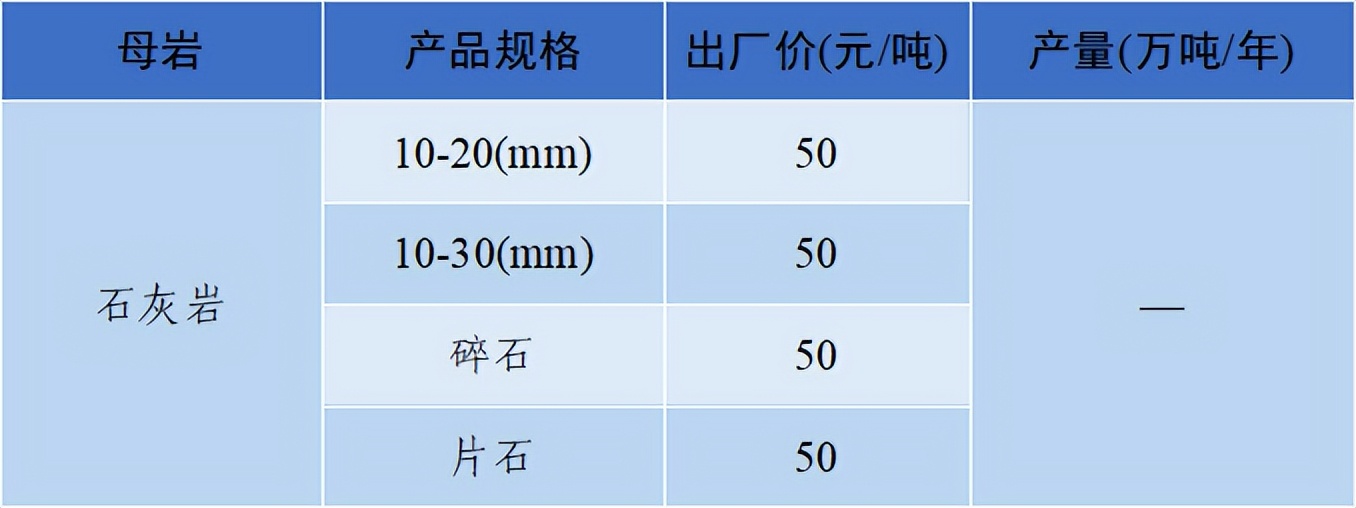 价格|2022年6月全国砂石骨料价格和产量发布