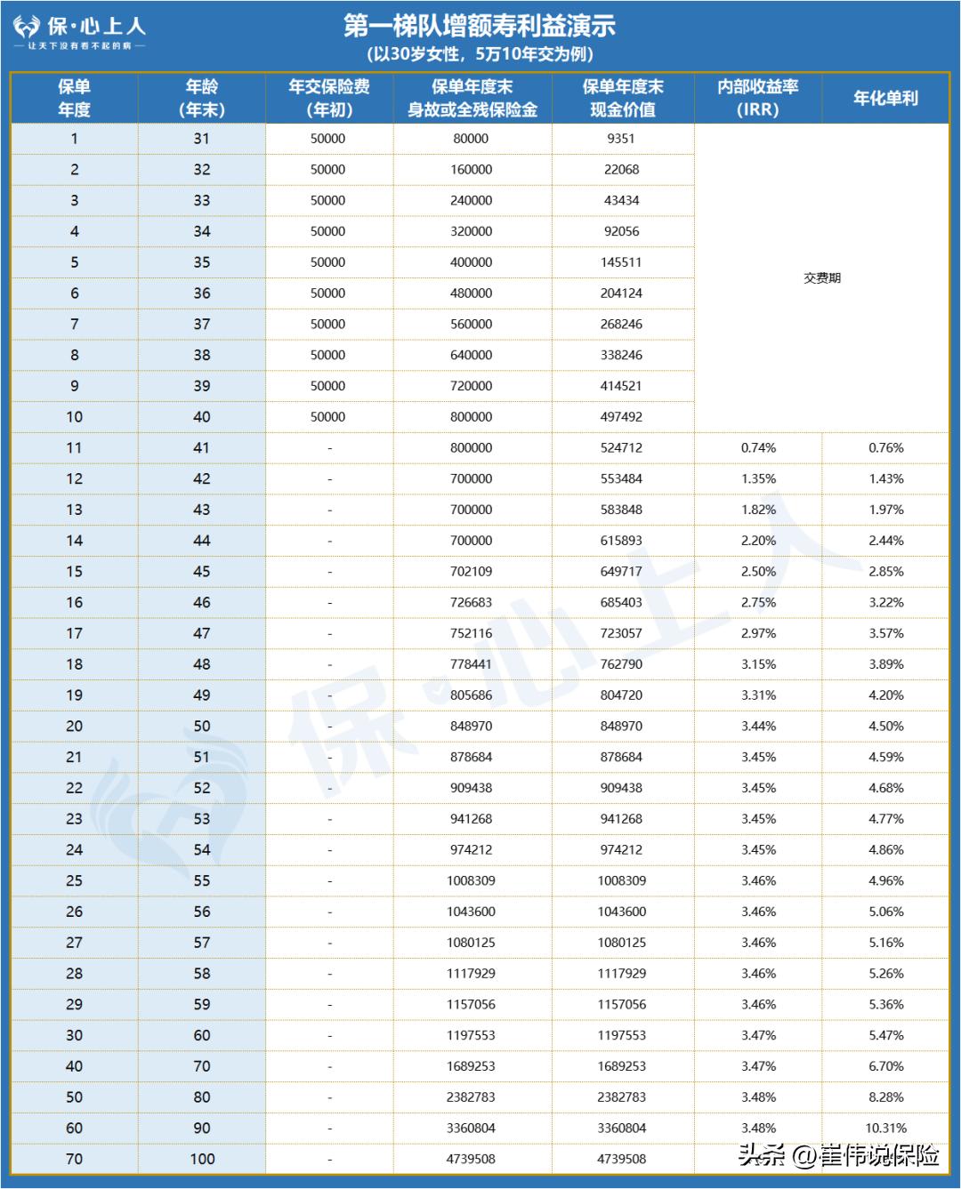 房贷利率下调10个基点房贷降多少,房贷利率降20个基点100万差多少钱