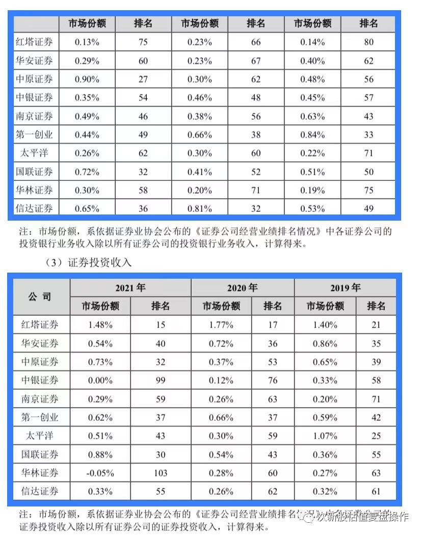 信达证券牛市报告,信达证券上市价格预测表图片大全