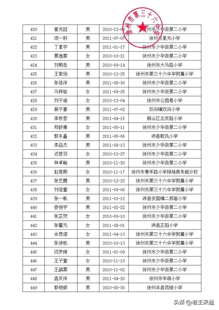 徐州三十六中电脑派位名单,徐州三十四中电脑派位报名名单