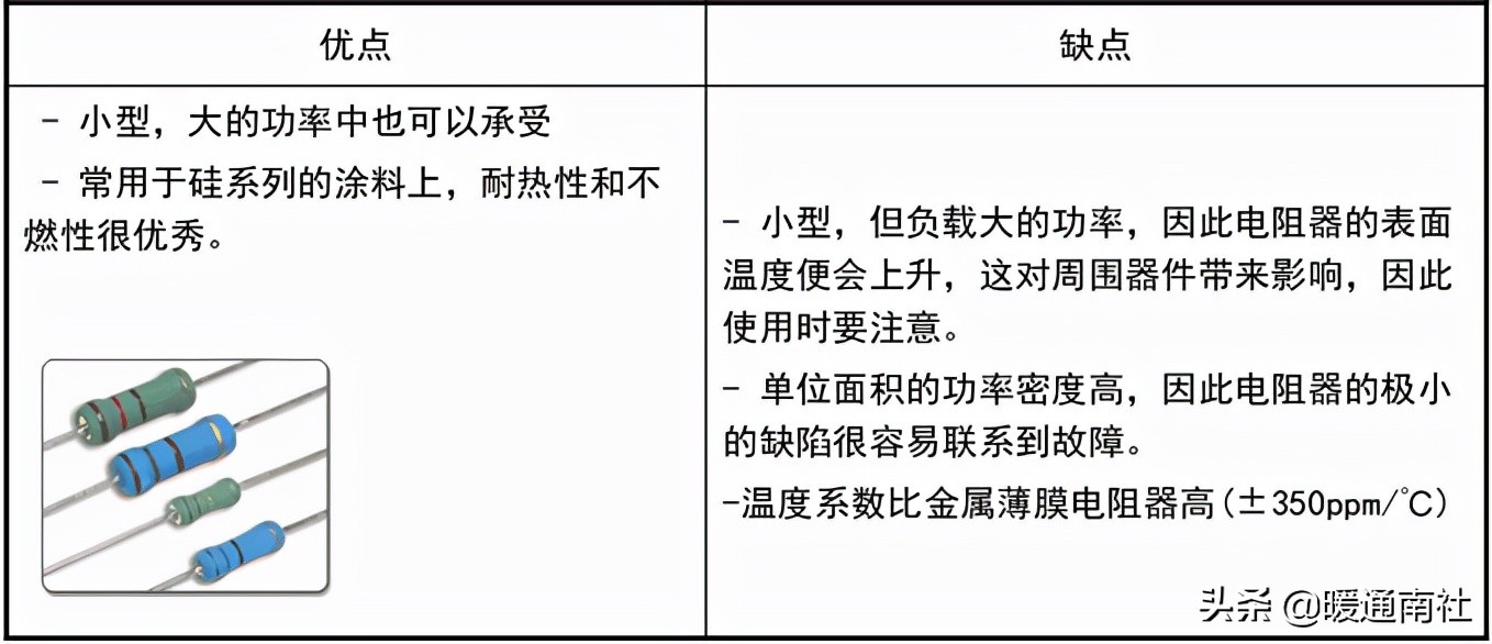 电阻功率怎么选择,压敏电阻大小选择