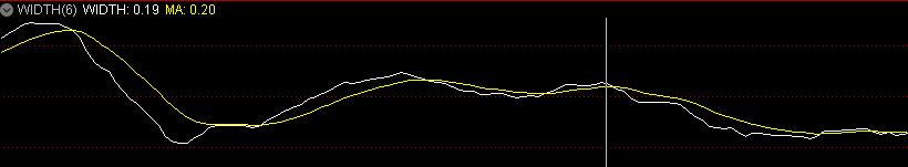 布林带战法及精准操作点,布林指标三个开口的详细讲解