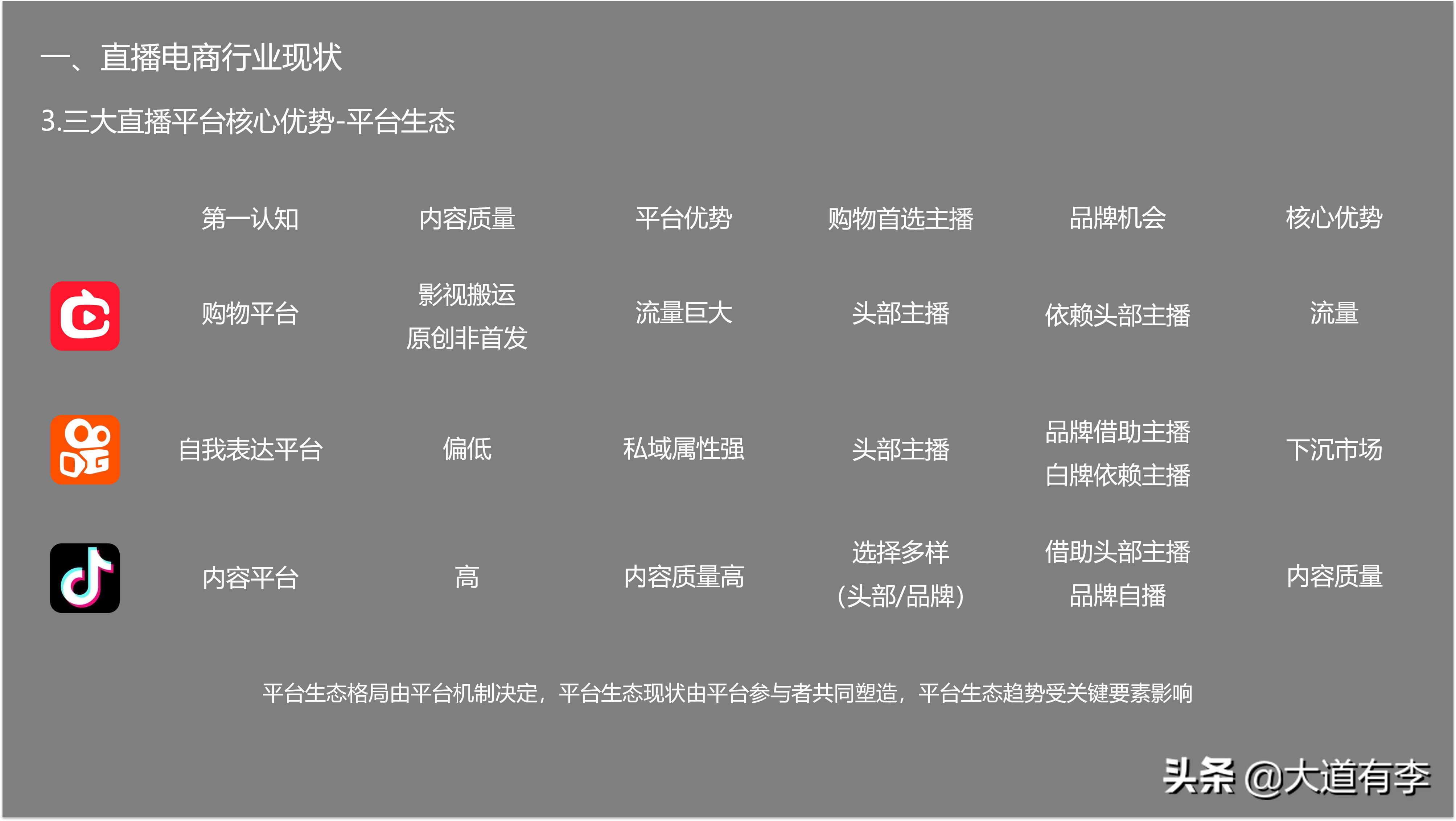 2022年抖音电商趋势 (2021年抖音电商行业数据报告)