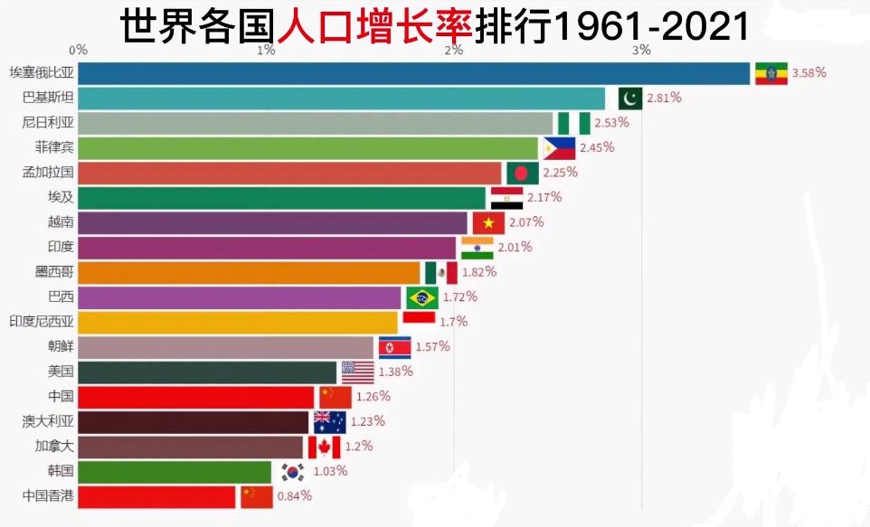 在地球上，每天究竟会出生和死去多少人现在就告诉你