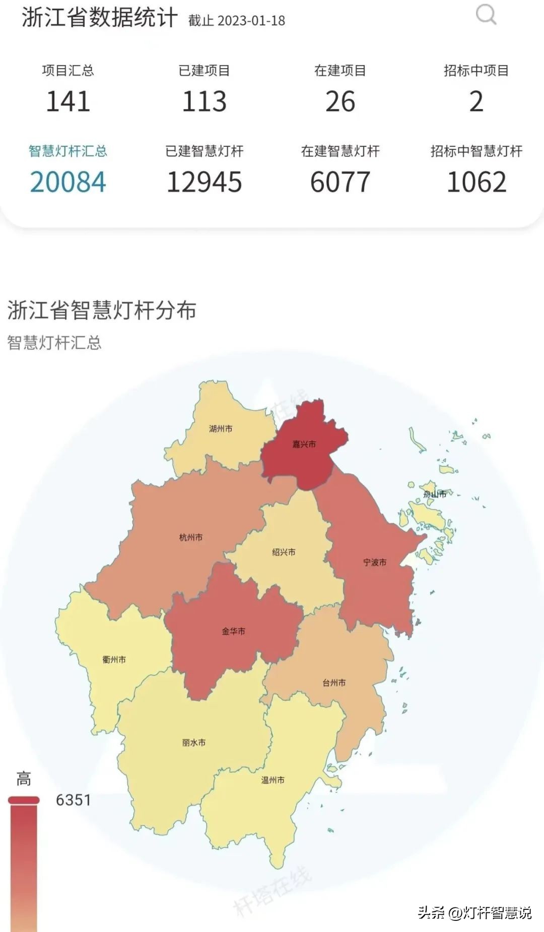 2023年全国智慧灯杆招标信息,智慧灯杆技术可研究性报告