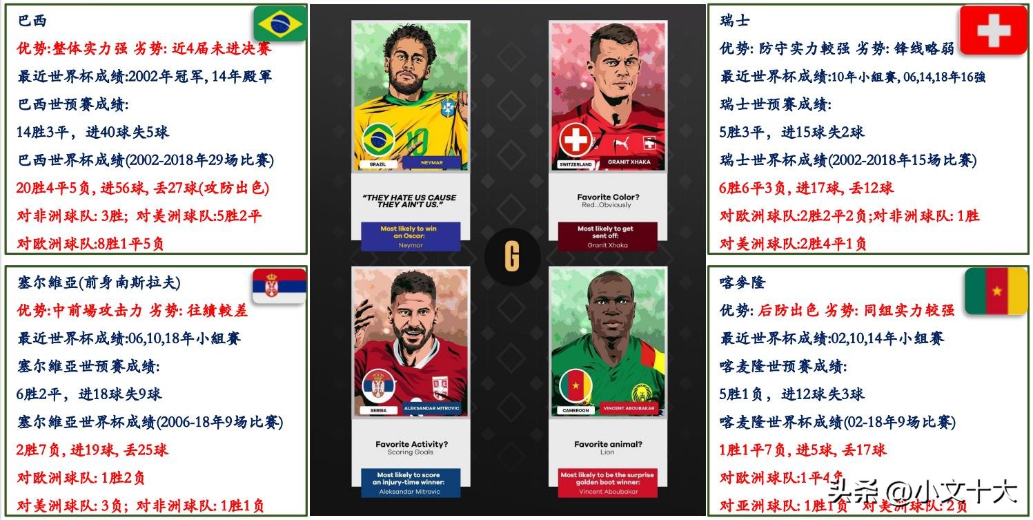 2022年卡塔尔世界杯十大经典时刻,2022卡塔尔世界杯最有看点