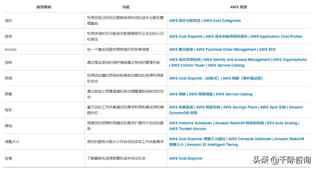 2021年云计算行业分析报告,2021-2022中国云计算行业研究报告