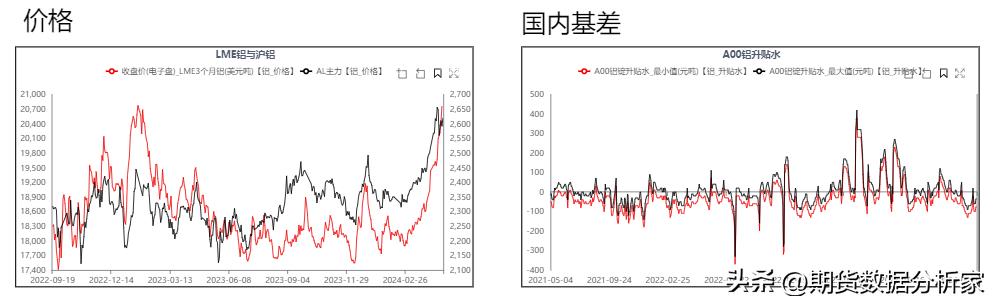 铜铝锌铅锡镍价格走势,铜铝不锈钢合金材料涨跌最新