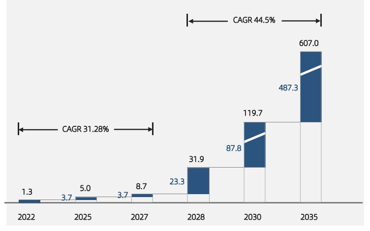 量子计算未来5年的趋势,量子计算未来5年趋势
