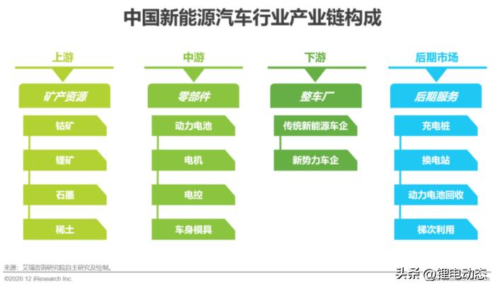 哪些大学有碳中和专业,学习碳中和该选什么专业