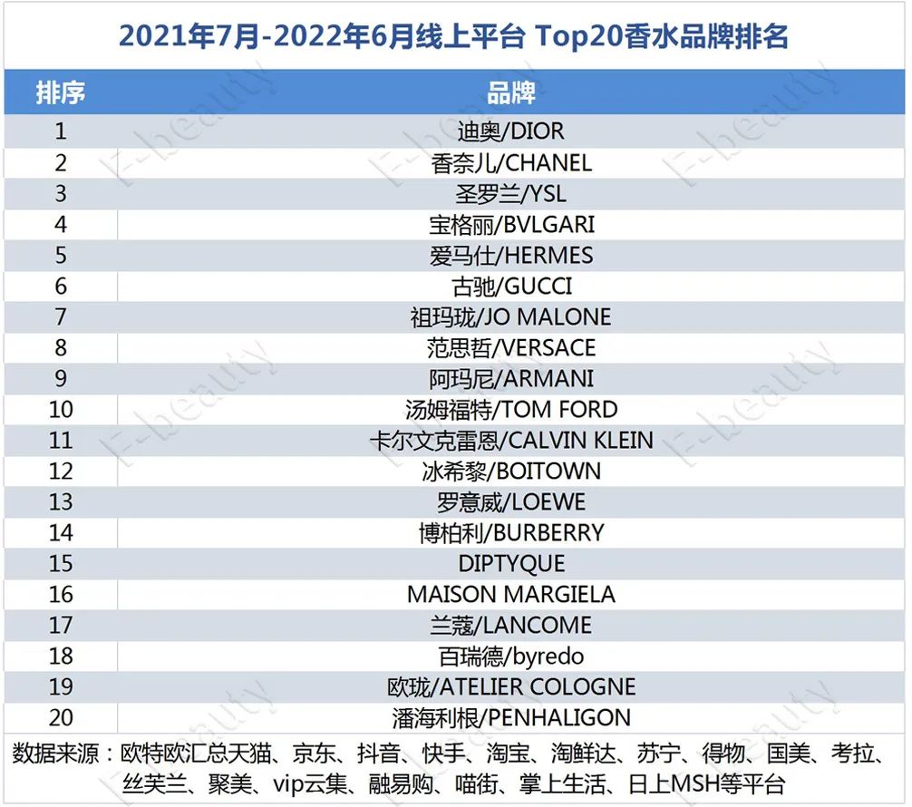 lvmh与广州签约,lvmh上市视频