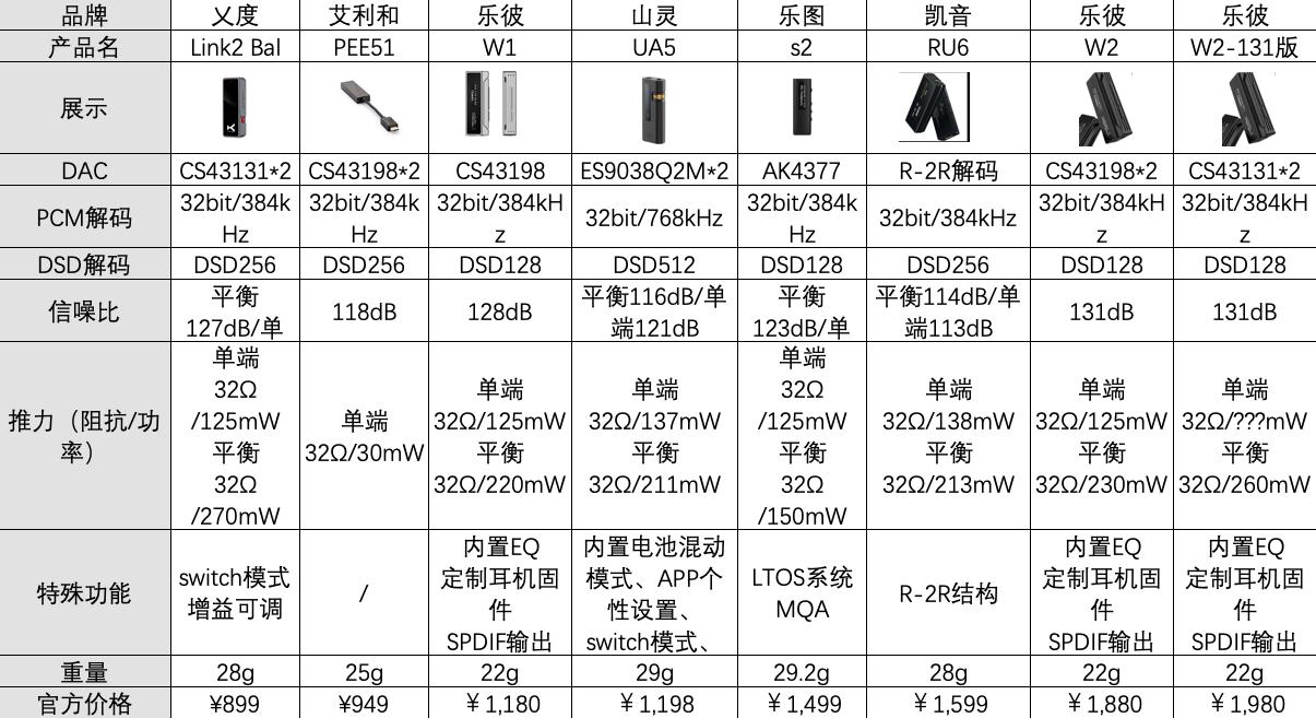 飞傲ka5与乂度link2bal对比,乂度link2bal和飞傲ka5