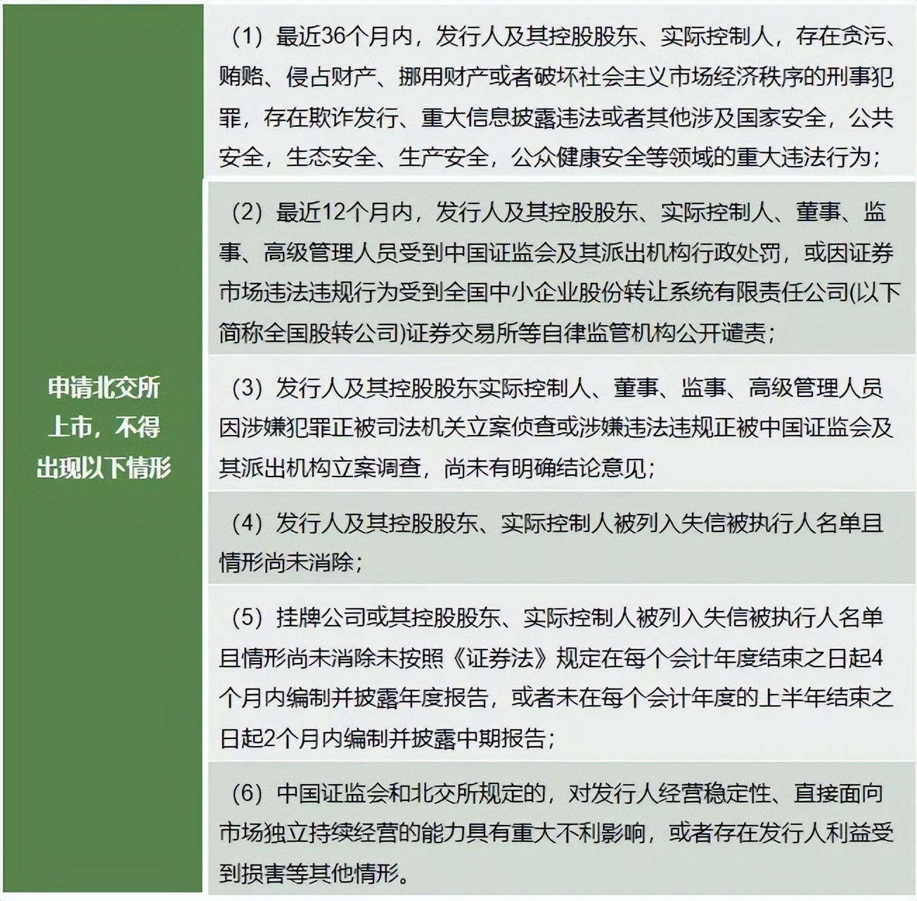 新三板北交所申请ipo的条件,多家新三板公司公布北交所ipo方案