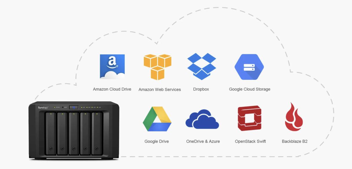 东芝nas硬盘为什么这么便宜,你真的需要一台nas吗