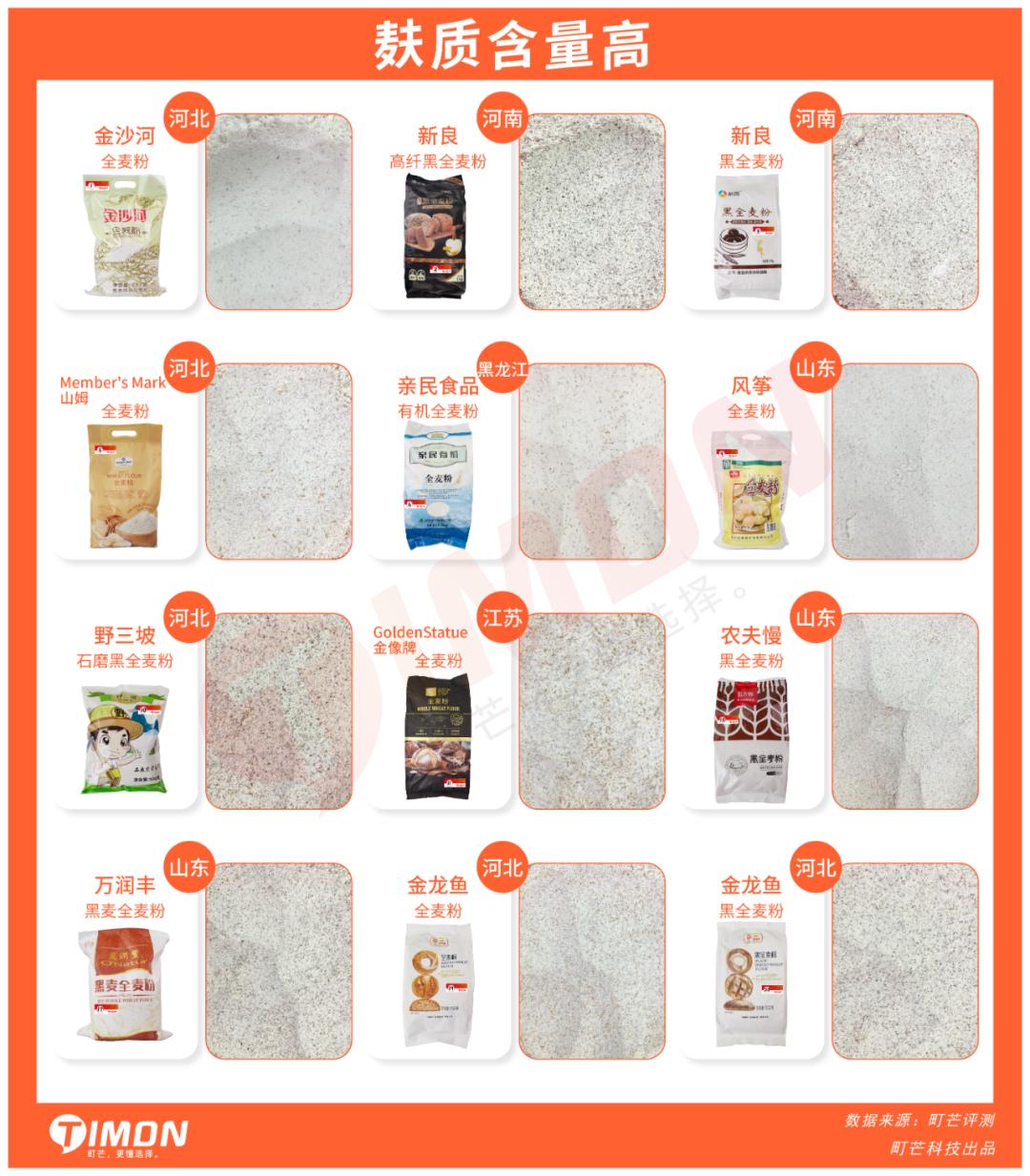 全麦粉热销排行榜,全麦粉100%全麦测评