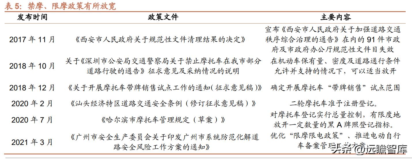 钱江摩托发展前景怎么样,钱江摩托深度分析