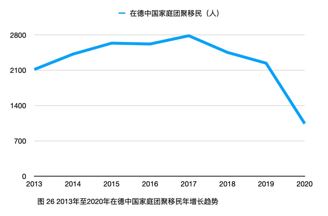 「太和时评」中国在德技术移民与高技术移民情况调研