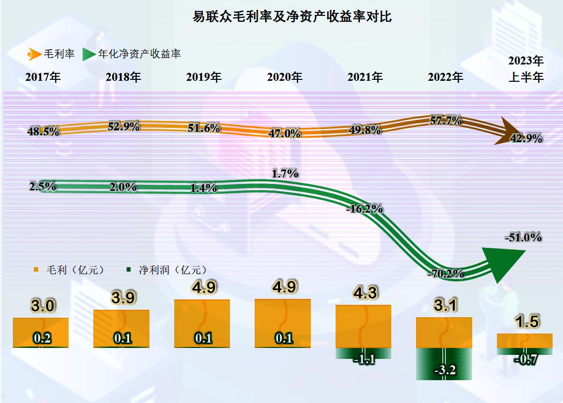 易联众2023年目标价,易联众近期分析