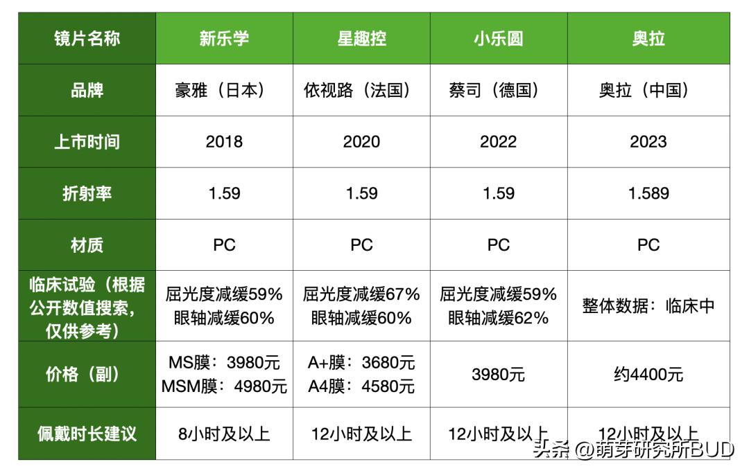 孩子眼睛4.4和5.0需要配眼镜,孩子配眼镜是配到1.0的视力吗
