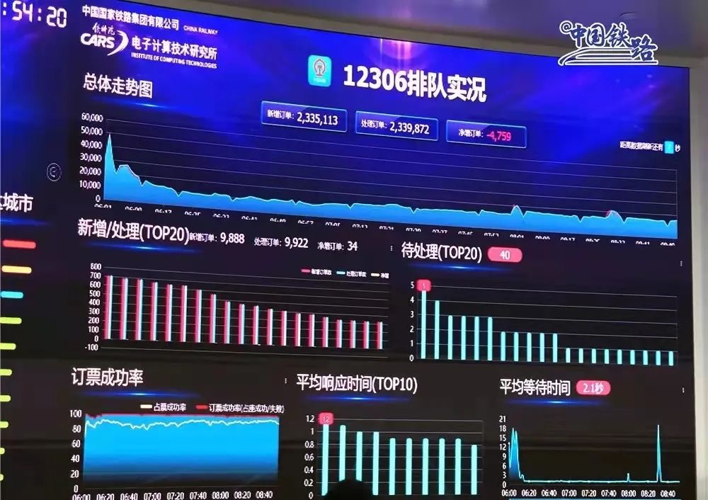 抢票花钱加速如果没抢到会全退吗,抢票软件和加速包有用吗