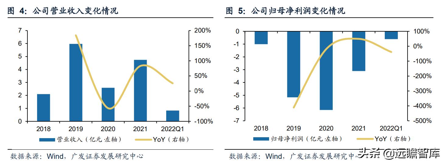 奥比中光传感器测试,奥比中光3d摄像头原理