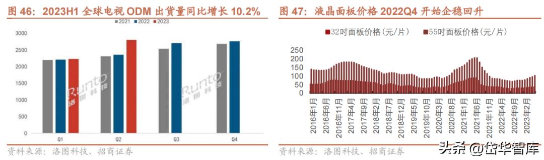 电视oem公司,电视产业前景