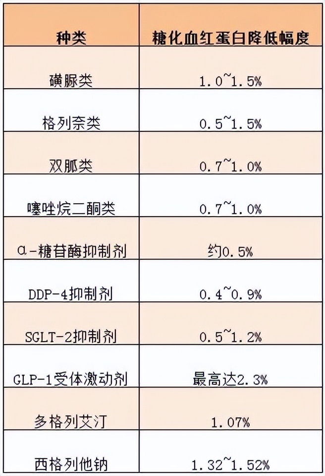 什么降糖副作用小且效果最好,糖友用哪种降压药