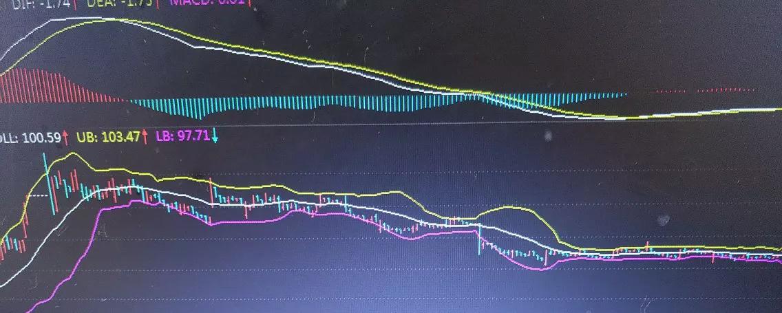 讲一讲boll指标+缠论