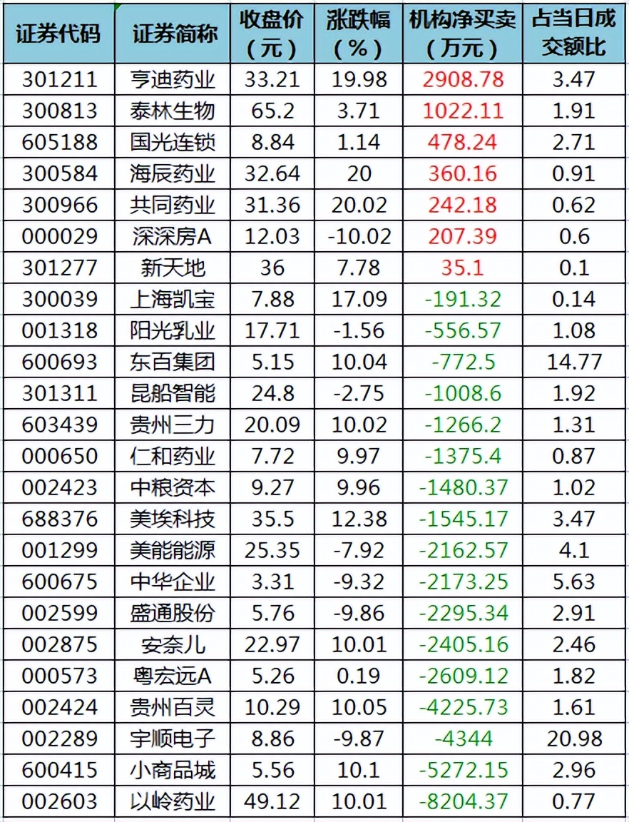 周四A股重要投资参考（12月8号）