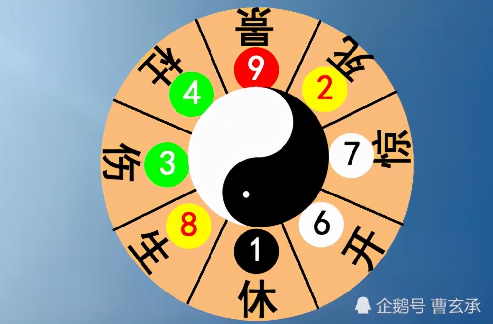 奇门遁甲是帝王术,奇门遁甲作为帝王之术