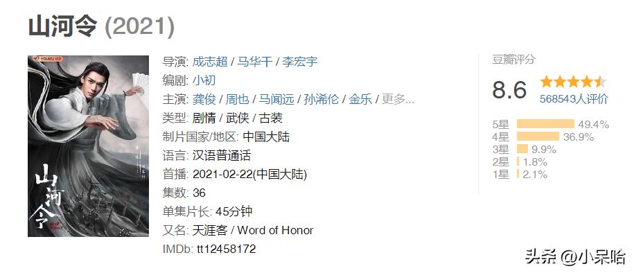 且试天下是古偶剧吗,2021十部高分古偶剧