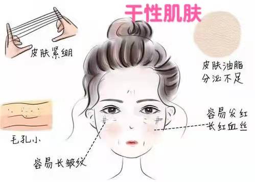 肤质自测小技巧,敏感肌如何测试自己是什么肤质