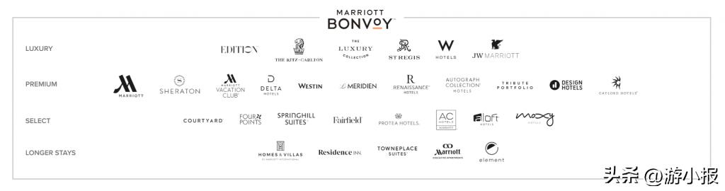 万豪旅享家积分兑换酒店,万豪旅享家会员年度礼遇选哪个好