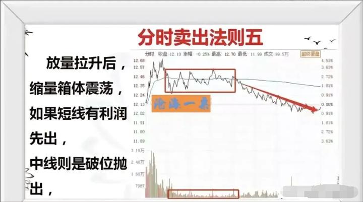 新手炒股必学成交量十大口诀,炒股简单买入和卖出诀窍