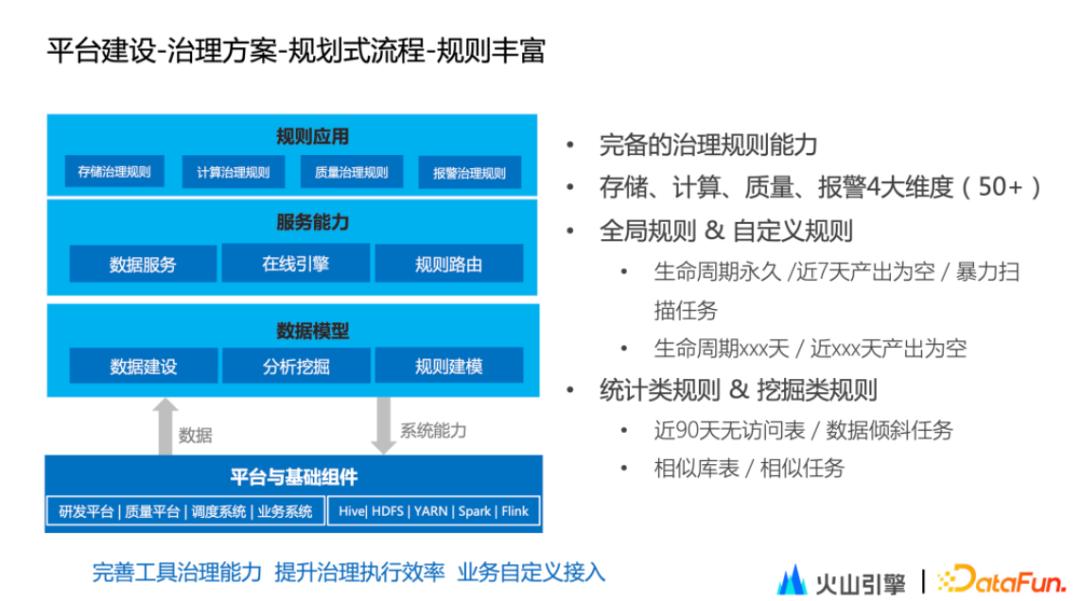 字节跳动如何保持活力,字节跳动数据平台技术揭秘